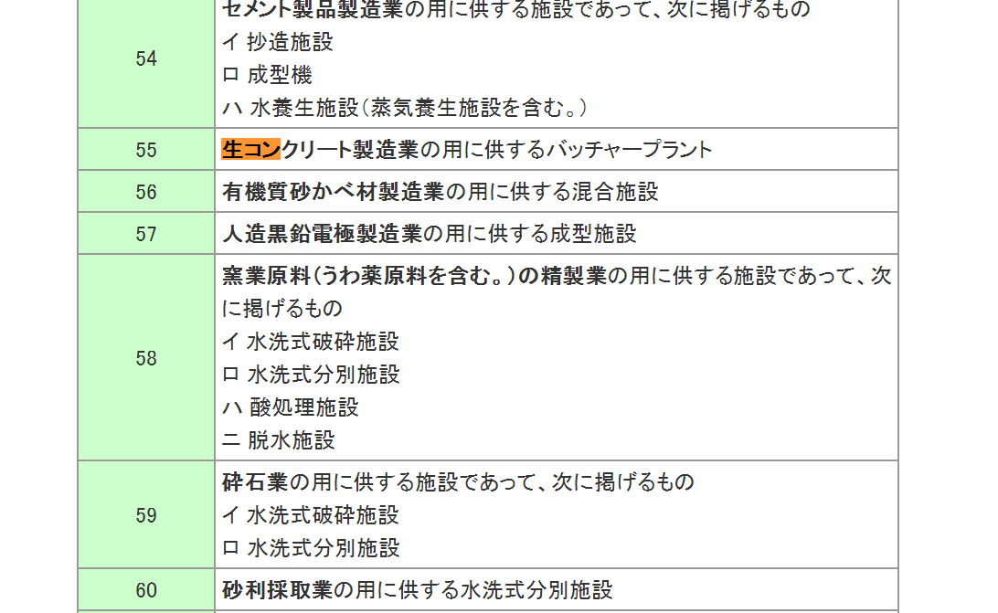 保健所かかってこいや スラッジ 汚水 残コン 生コンのゴミを資材に Econ Iwa 残コン技術