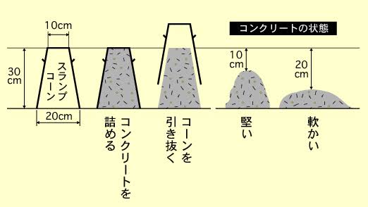 生コンではちょっと無理 透水性コンクリートの施工自由度について 水たまり対策 Drytech ドライテック 透水性舗装仕上材 生コンポータル