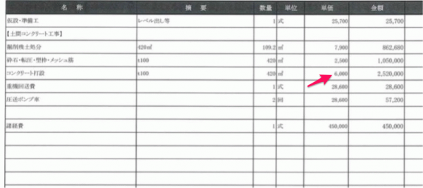 ズルいけど無敵 庭コンに 見積書 プラン をご提示ください 無料 で診断 相見積もりを致します 後出しジャンケンワークス 2 水たまり対策 Drytech ドライテック 透水性舗装仕上材 生コンポータル