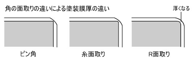 ピン角が強み 土間コン 透水性コンクリート ブロック 目地 水たまり対策 Drytech ドライテック 透水性舗装仕上材 生コンポータル