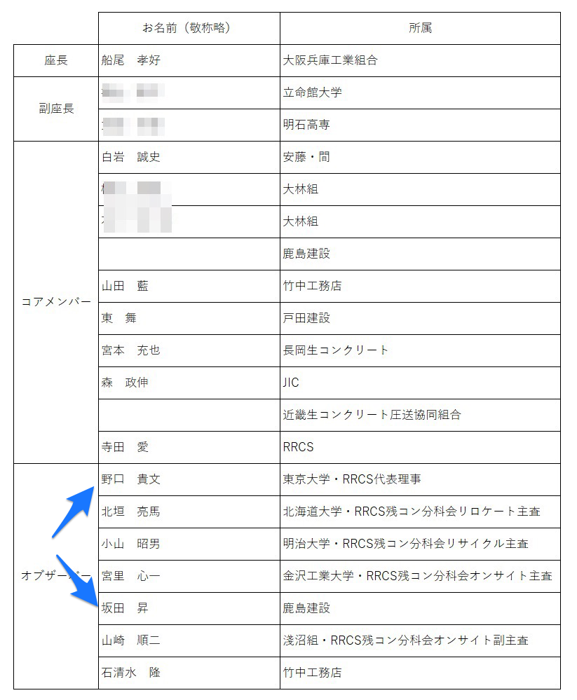 JISを変えよう】「だって、野口先生や坂田さんがそうおっしゃってるん