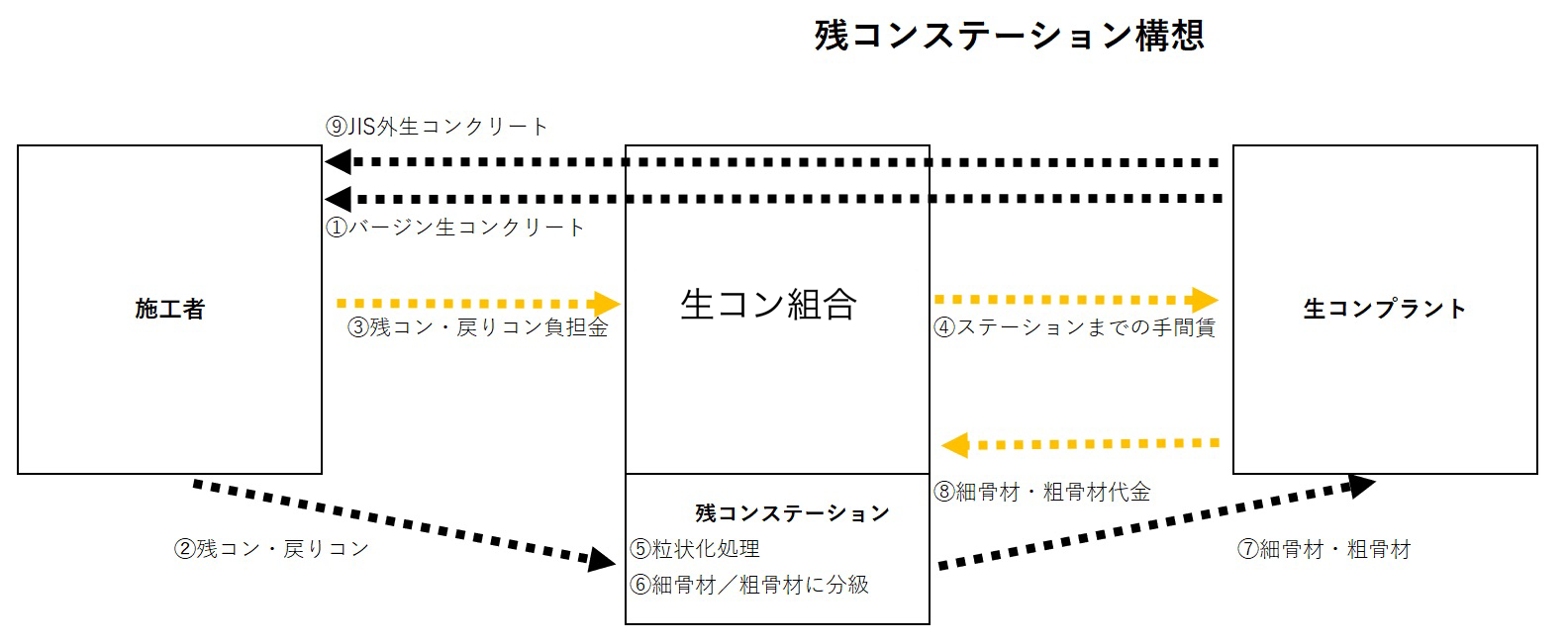 「2023年残コンソリューション（残コンst、CCU製造）書き納め」