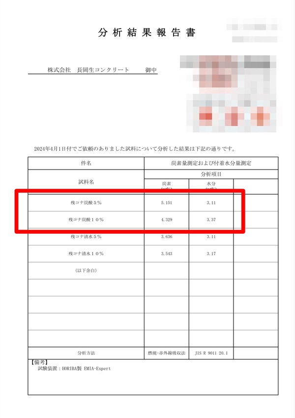 質量20%CO2固定CCUは残コン由来の微粉末を炭酸水で養生することで得られました