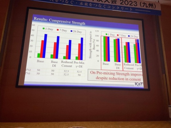 「JCI九州大会最終日午前中のプレゼン【環境配慮型コンクリート】について」