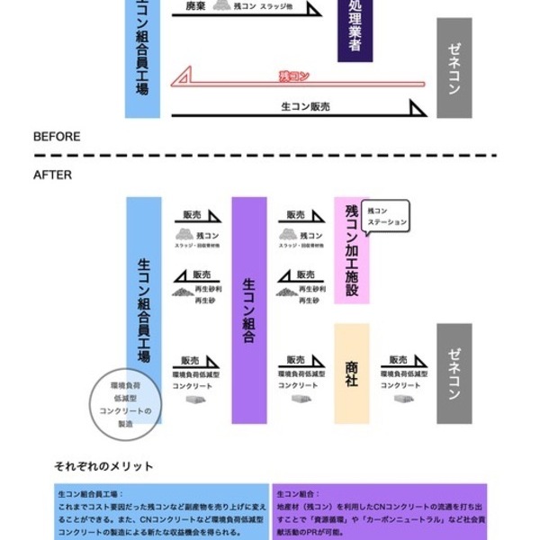 地域経済におけるカーボンニュートラルとサーキュラーエコノミーの実践