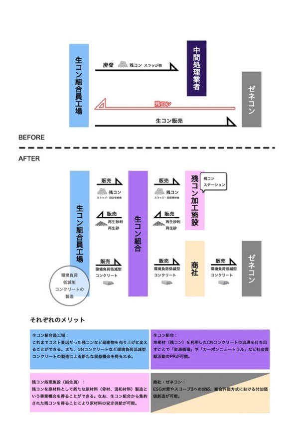 地域経済におけるカーボンニュートラルとサーキュラーエコノミーの実践