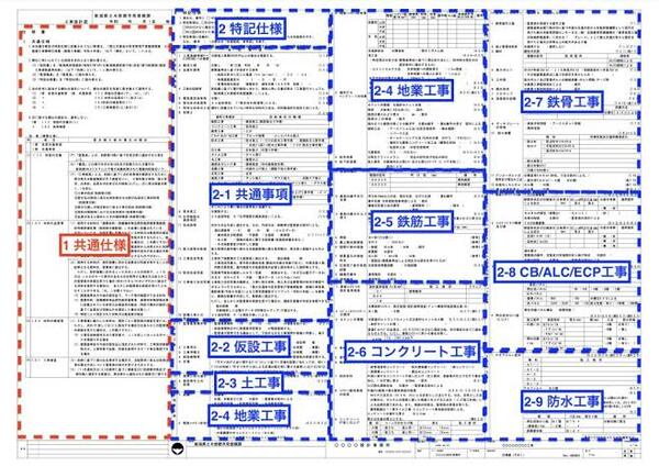 特記仕様書に「残コン（廃棄物）を高度利用するレディミクストコンクリート工場を選定」スペック・インを推進します