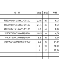 「犬走り、延長敷地、駐車場スペース全てオワコンに変更した場合の方が安価になるのか」