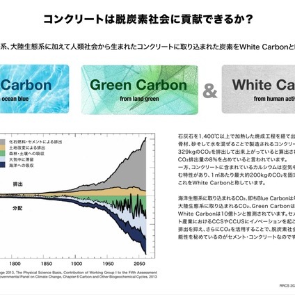 「土間コンに塗るだけでコンクリートの炭酸化（中性化）を促進しCO2吸収固定するマテリアルの開発」