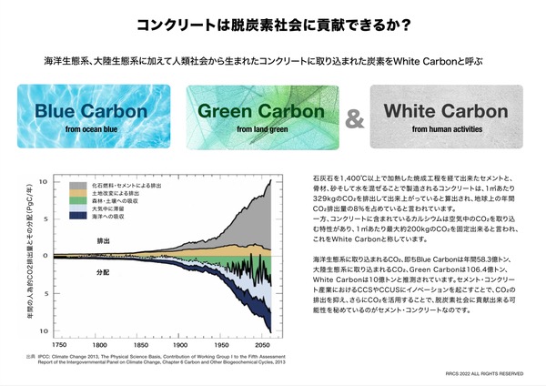 「土間コンに塗るだけでコンクリートの炭酸化（中性化）を促進しCO2吸収固定するマテリアルの開発」